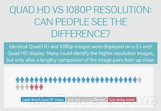 你知道嗎，2K和1080P手機屏幕有何區(qū)別？