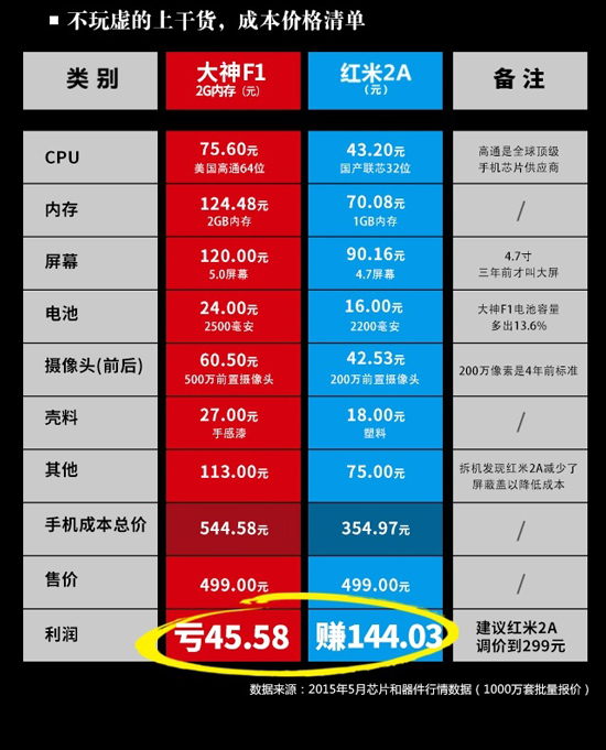 老周后悔被耍成猴 大招360 OS 19日正式發(fā)布