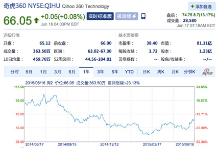 500億市值還不夠，奇虎360也要私有化了