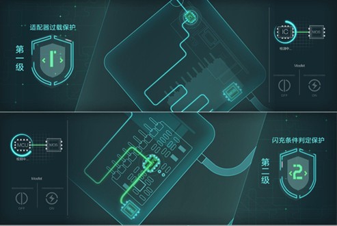 用快充電源給普通手機充，會不會更快？