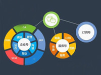 騰訊管得真寬??！微信也能發(fā)工資了