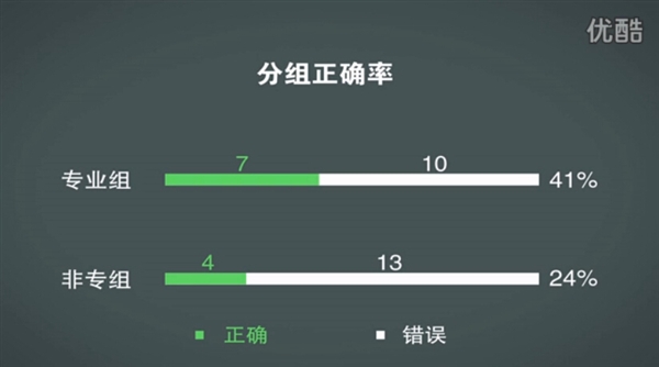 煲耳機(jī)真有用？測(cè)試結(jié)果令人驚訝