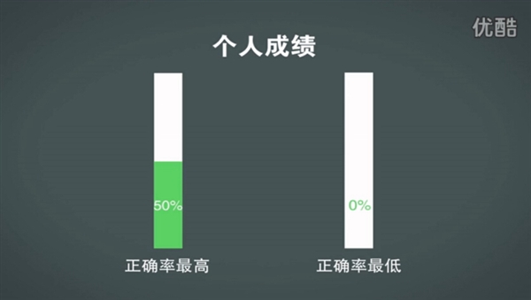 煲耳機(jī)真有用？測(cè)試結(jié)果令人驚訝