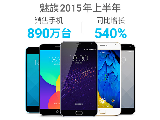 魅族力壓小米，上半年銷量暴漲540%