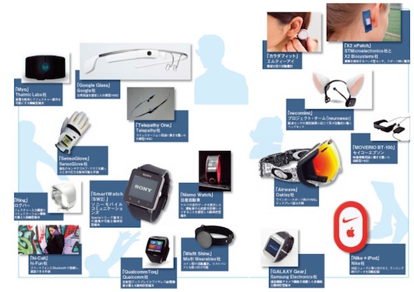 Apple Watch上市后第一季回顧