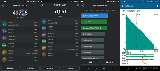 為中國而生的平價(jià)旗艦，HTC E9+體驗(yàn)