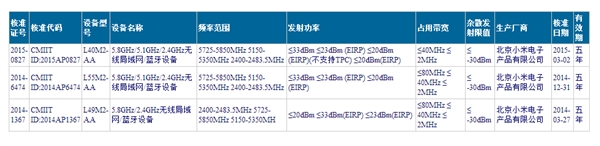 新尺寸？小米電視3真實(shí)信息曝光