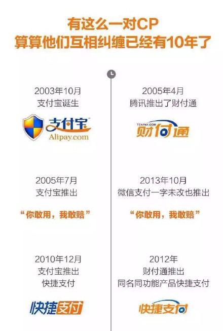 支付寶神圖回應(yīng)：騰訊一直抄我們，我們才抄一次