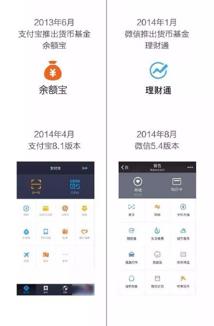 支付寶神圖回應(yīng)：騰訊一直抄我們，我們才抄一次
