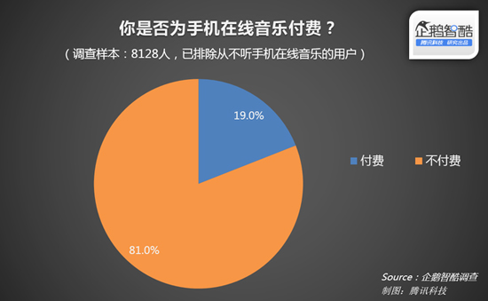 蘋(píng)果音樂(lè)上位？中國(guó)將禁止網(wǎng)上免費(fèi)聽(tīng)歌