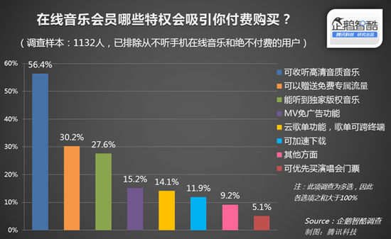 蘋(píng)果音樂(lè)上位？中國(guó)將禁止網(wǎng)上免費(fèi)聽(tīng)歌