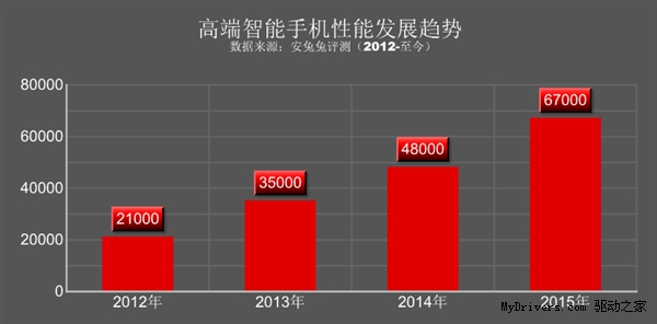2015上半年全球手機(jī)性能排行出爐！三星奪冠小米第三
