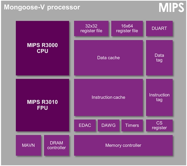 最美CPU！偷窺冥王星就指望它了！