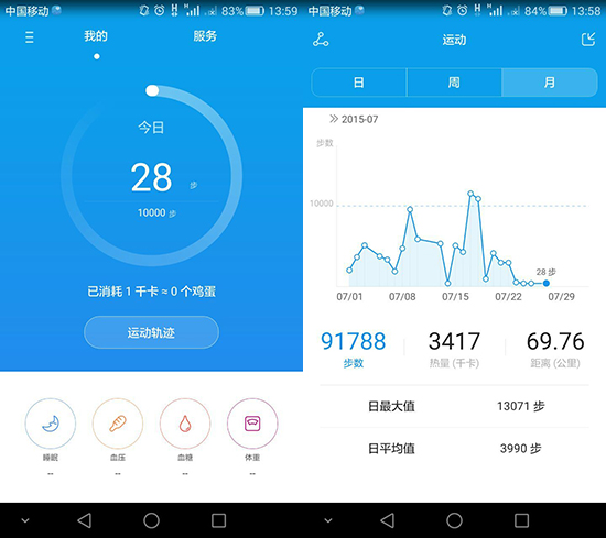 不準(zhǔn)又失靈！ 華為榮耀7深陷“計(jì)步門”