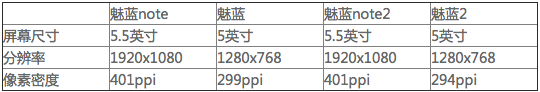 魅族又發(fā)新款魅藍(lán)了 是造良品還是刷存在感