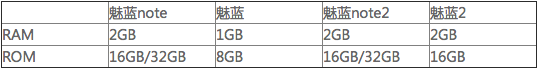 魅族又發(fā)新款魅藍(lán)了 是造良品還是刷存在感