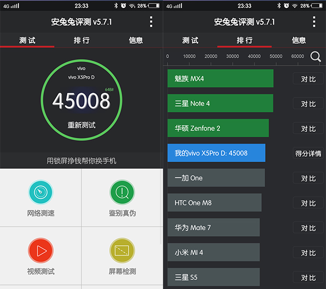 不僅僅是顏值爆表，vivo X5Pro評(píng)測(cè)