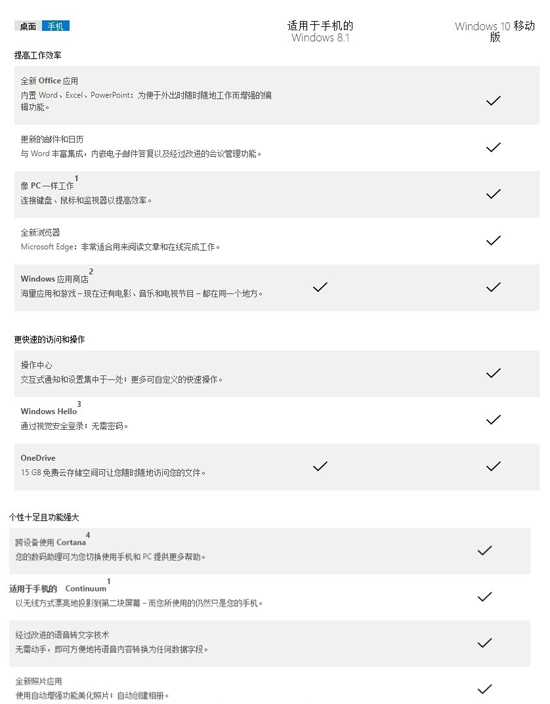 Win10手機(jī)好屌：可刷臉，可當(dāng)PC用