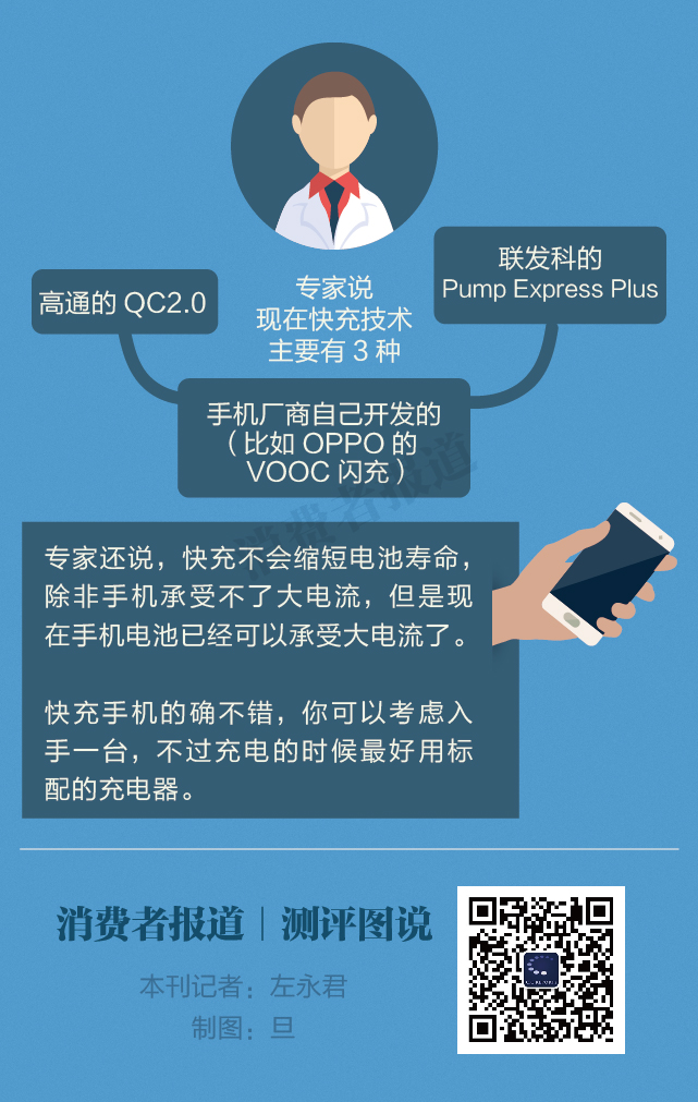 手機(jī)電池大比拼：快充到底哪家強(qiáng)？