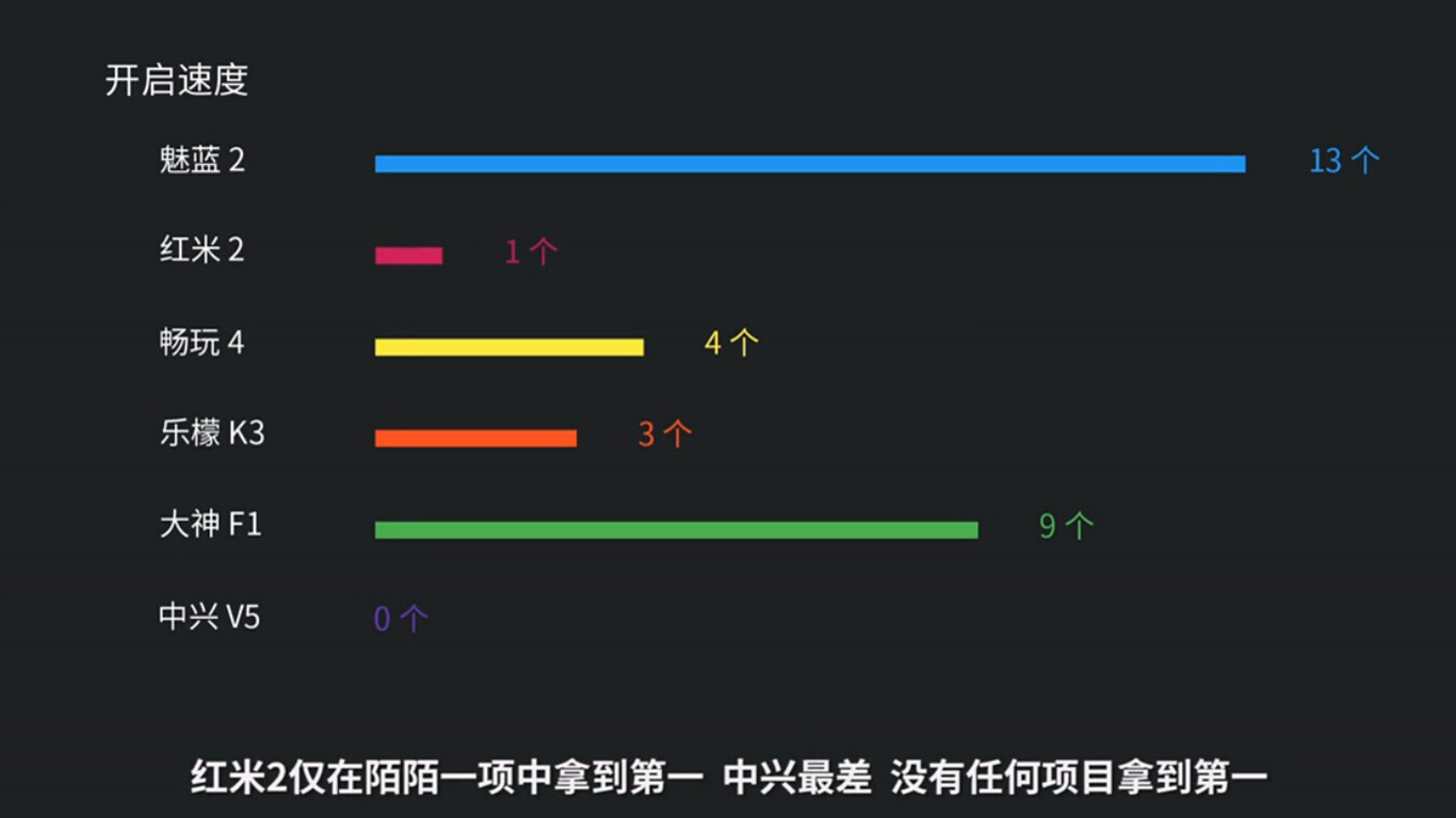 這樣評(píng)測(cè)魅藍(lán)2？讓我們笑看自賣(mài)自夸