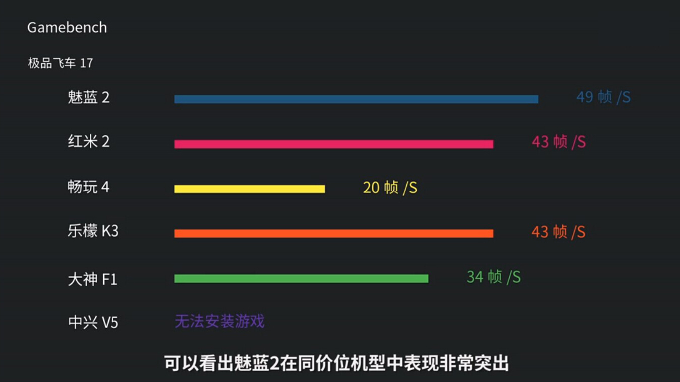 這樣評(píng)測(cè)魅藍(lán)2？讓我們笑看自賣(mài)自夸