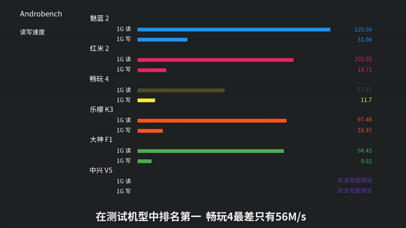 這樣評(píng)測(cè)魅藍(lán)2？讓我們笑看自賣(mài)自夸
