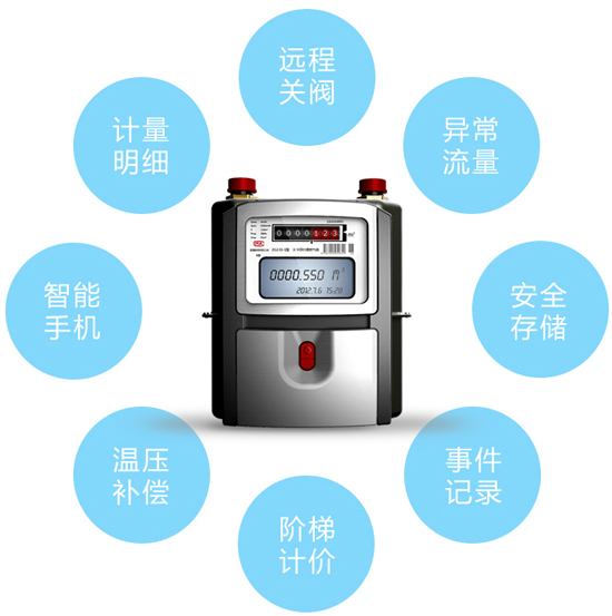 遠(yuǎn)離爆炸悲劇！但愿智能燃?xì)獗砟鼙Ｗo(hù)你