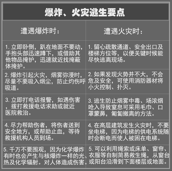 面對(duì)災(zāi)難，除了掌握逃生技巧還需這些設(shè)備