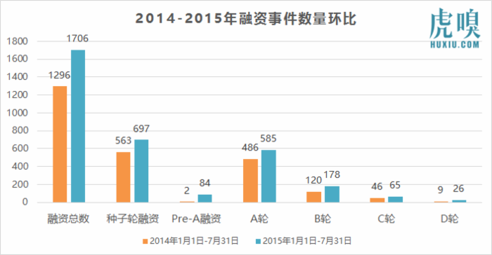 想創(chuàng)業(yè)？現(xiàn)在投資人的錢沒那么好拿了！