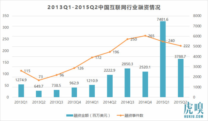 想創(chuàng)業(yè)？現(xiàn)在投資人的錢沒那么好拿了！