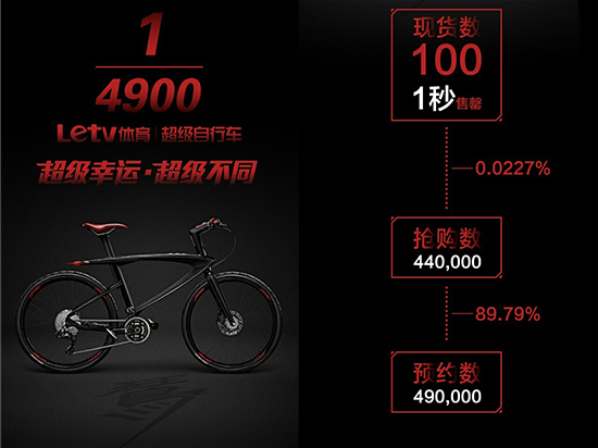 樂(lè)視超級(jí)自行車開售：3999元 1秒即售罄