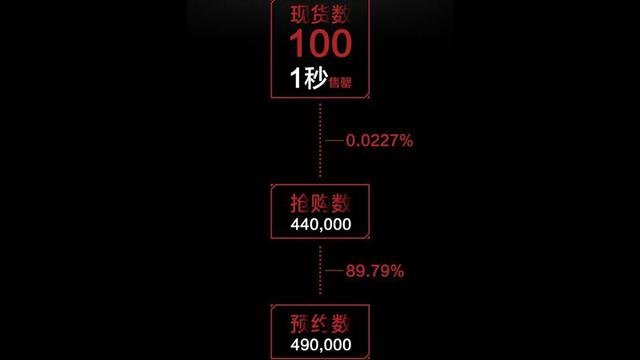 100輛樂視自行車1秒售罄？作弊嫌疑很大