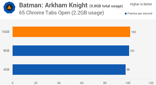 Windows 10多少內(nèi)存最適合？8GB！