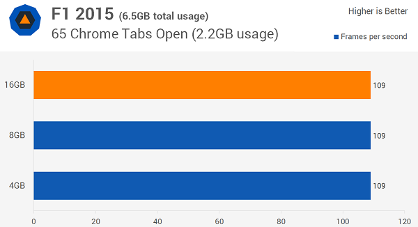 Windows 10多少內(nèi)存最適合？8GB！
