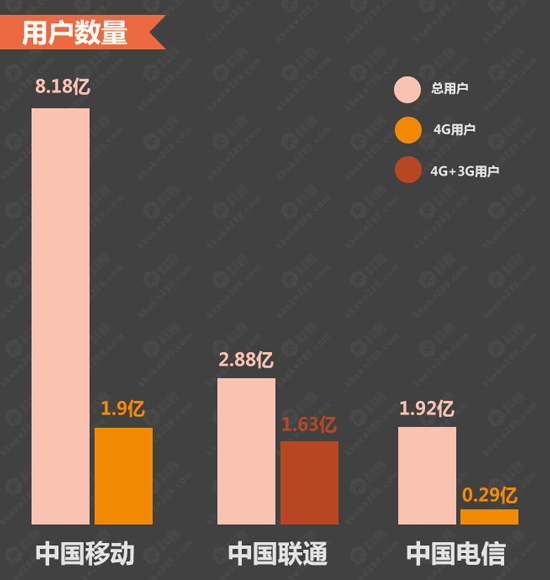 圖姐：一圖讀懂移動(dòng)電信聯(lián)通大換帥