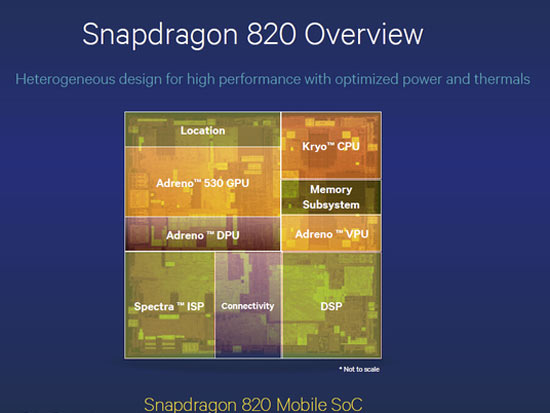 省電優(yōu)化，驍龍820集成Hexagon 680 DSP