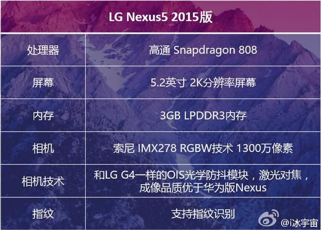 LG版Nexus配置數(shù)據(jù)曝光 拍照優(yōu)于華為版