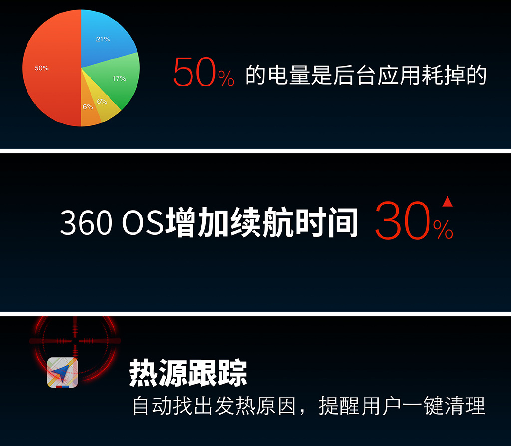 奇酷360 OS發(fā)布：安全性秒蘋果，自帶12萬保險(xiǎn)