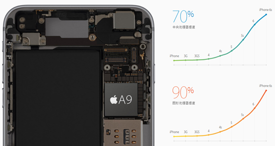 iPhone 6s/iPad Pro登場，蘋果秋季發(fā)布會全程回顧
