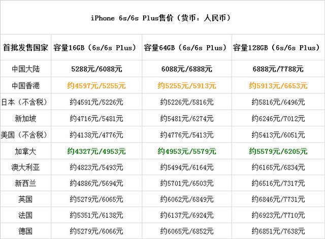 科客晚報 電信以舊換iPhone 6s，魅族新旗艦命名曝光