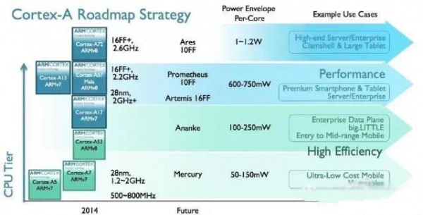 10nm！三星這次好好秀了一次技術(shù)