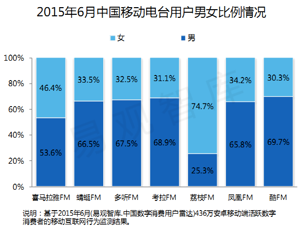對UGC矢志不渝：荔枝FM產(chǎn)品分析體驗報告