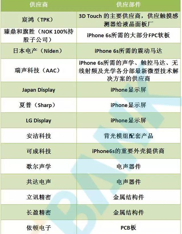深扒小米回應(yīng)“換屏門(mén)”，真被詆毀還是咎由自??？