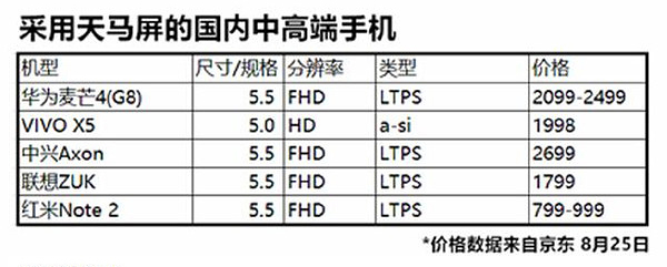 深扒小米回應(yīng)“換屏門(mén)”，真被詆毀還是咎由自取？