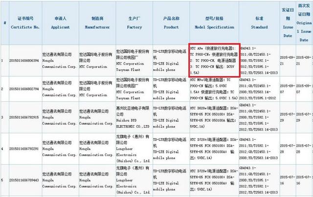 HTC A9外觀/售價大曝光：有玫瑰金色，國行3299元