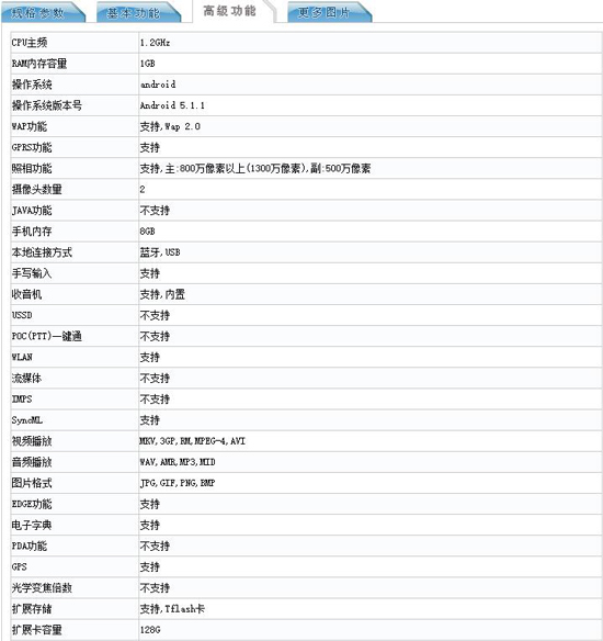 三星要推千元機(jī)？三星Galaxy Mega On曝光