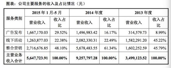 繼愚人節(jié)玩笑后，虎嗅真的申請新三板掛牌了