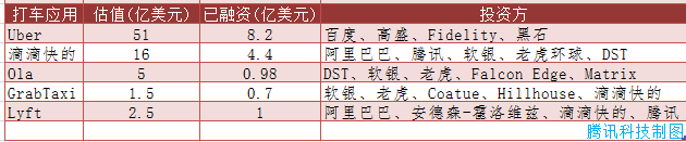 滴滴快的國際化又進(jìn)一步：投資印度打車服務(wù)商Ola