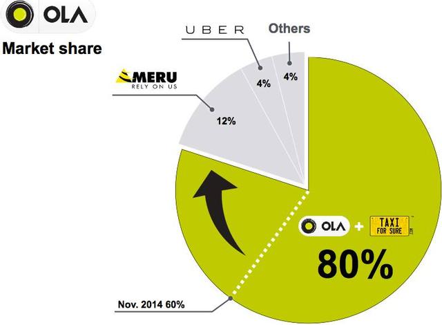 敵人的敵人是朋友 滴滴要給Uber海外敵手投個遍？