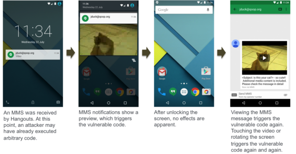 恐怖！Android嚴(yán)重漏洞曝光，超過10億用戶受影響！